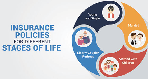 How to Choose the Right Insurance Policies for Various Life Stages